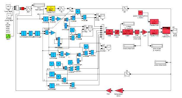 Повна нелінійна динамічна модель адаптивного керування процесом спікання  агломерату на базі адаптивної Neuro-Fuzzy системи ARMABIS ADL(2,2)-САР