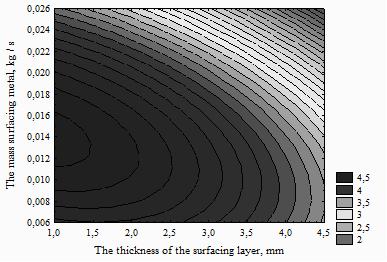 Dependence graph of the degree of amorphization on the thickness of the deposited layer and the mass of deposited metal