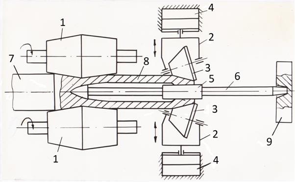 Принципиальная схема процесса прошивки гильз с обкаткой переднего конца