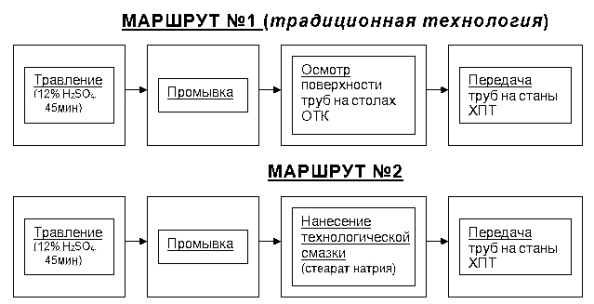 МАРШРУТ №1, №2 