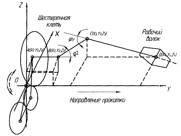 Схематическое расположение шпинделя двухвалкового стана  элонгатора (горизонтальная плоскость, XOY)