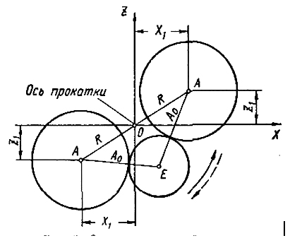 Схема шестеренной клети