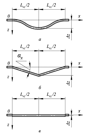 Схема сопряжений секций подвесного монорельсового пути