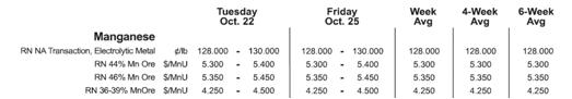 Publication about prices