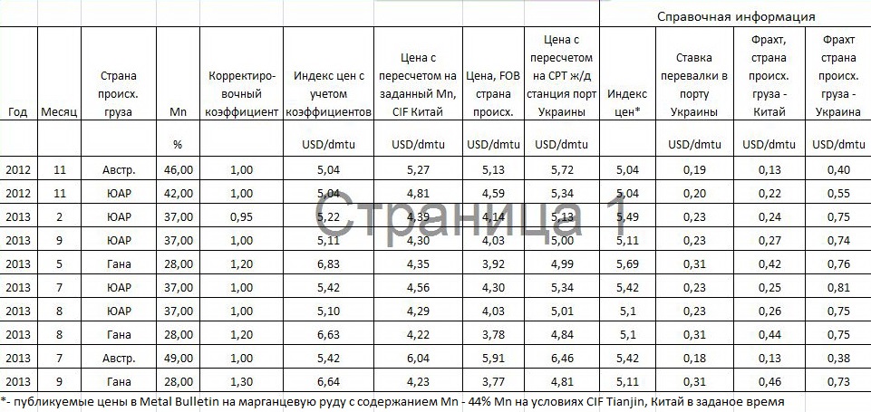 Table