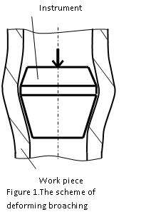 Deforming broaching 