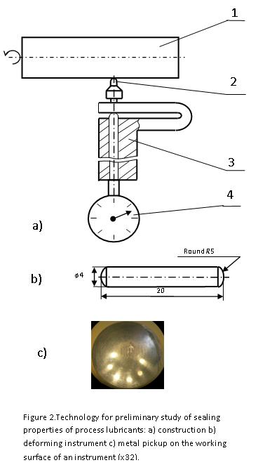 Technology for preliminary study of sealing properties of process lubricants