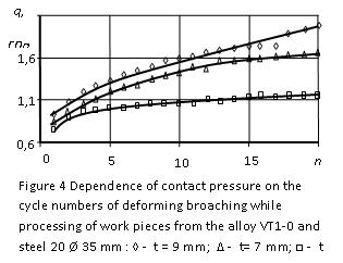Dependence of contact pressure on the cycle numbers of deforming broaching 