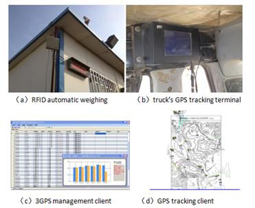 management system