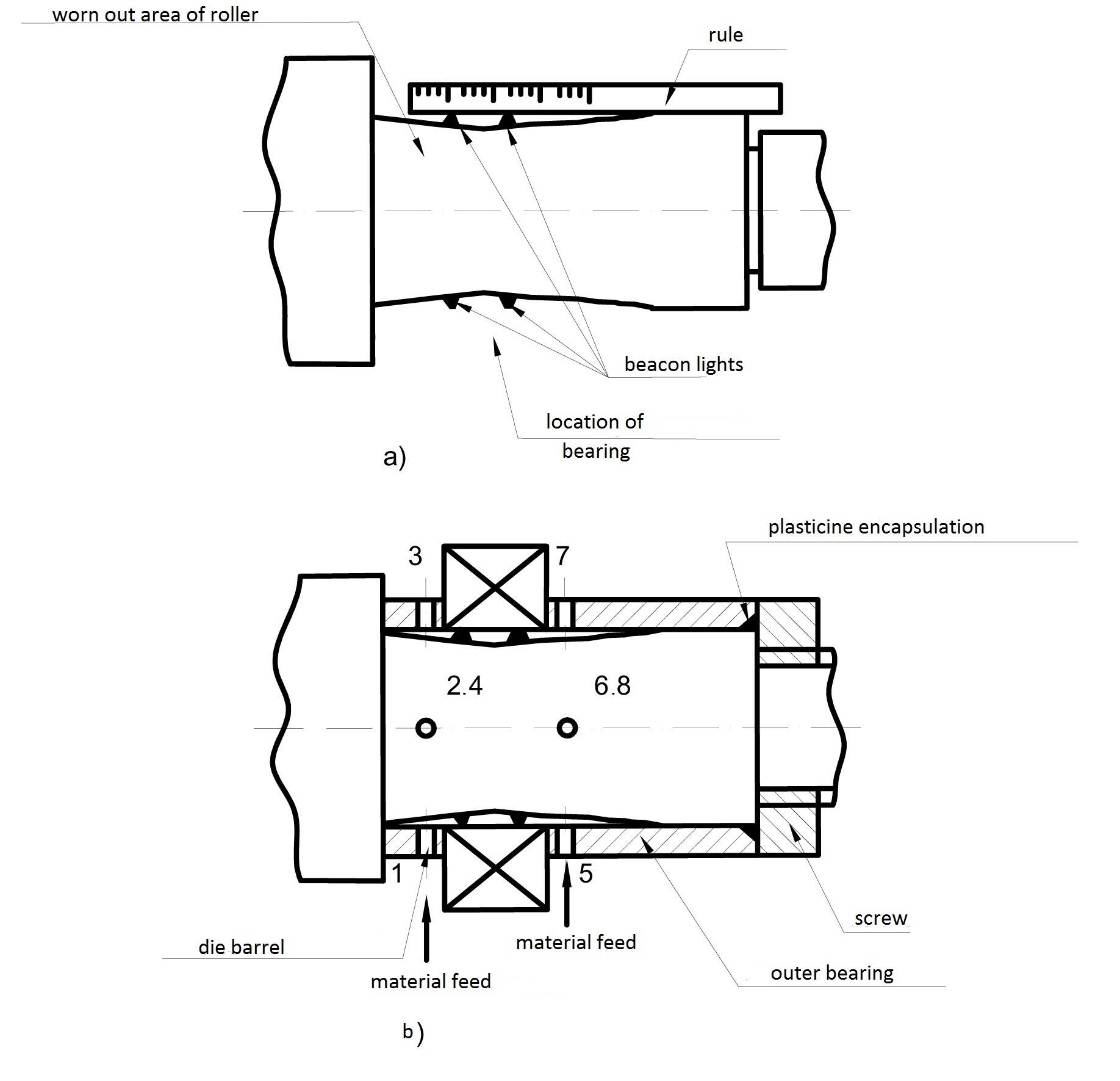 recovery of mounting face