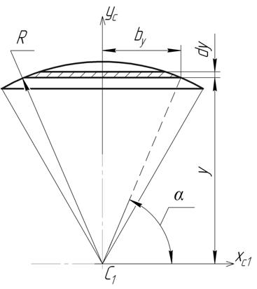 polar moment of inertia