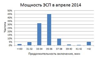 ДСП на заводе