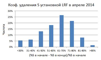 УКП на заводе