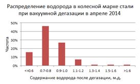 Установка вакуумирования