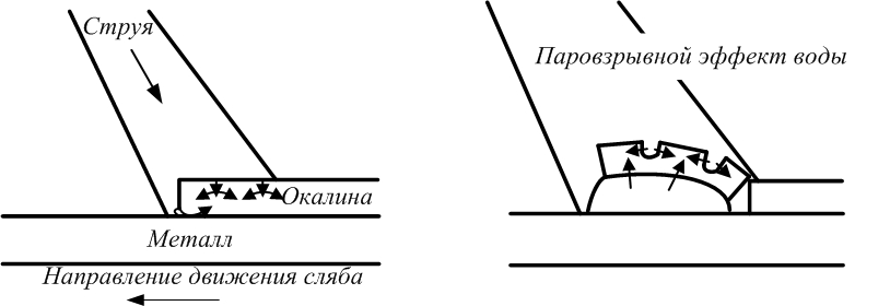 испарение воды