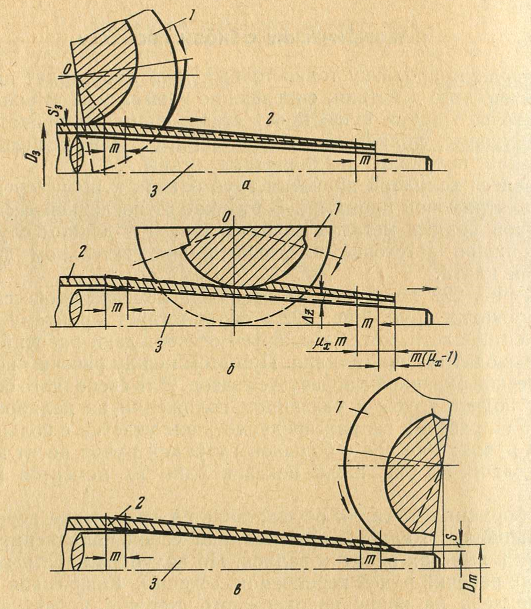 Схема деформации при холодной прокатке трубы