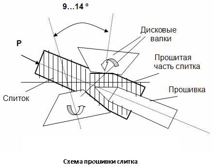 схема прошивки слитка