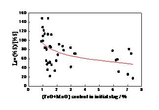 Relationship between sulfur in molten steel and argon flow