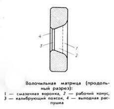 Волочильная матрица