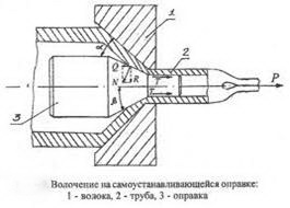 Волчение на самоустанавливающейся оправке