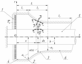 Design model of the processes of seamless pipes extrusion