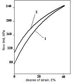 the influence of porosity on the gazars