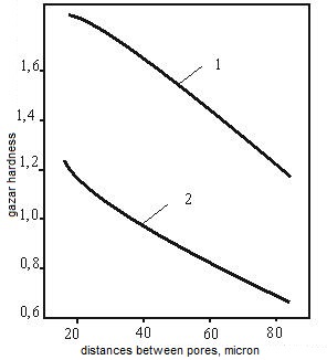 The influence of intervals between pores on hardness