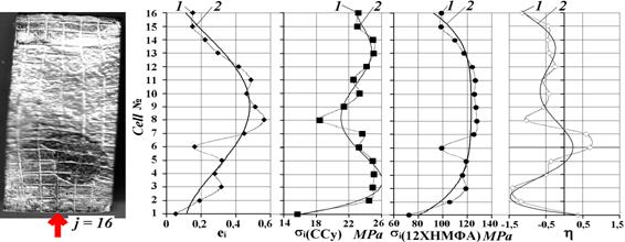 figure 3(2)