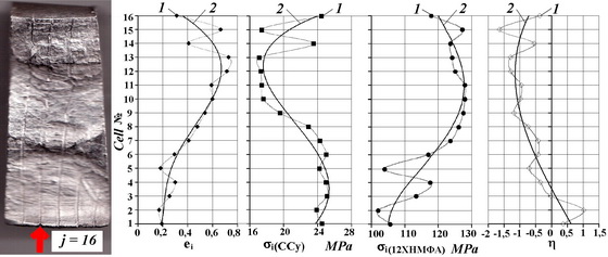 figure 4-1