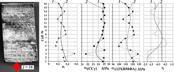 figure 4-2