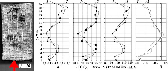 figure 4-3