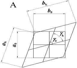 Measurement scheme of the grid