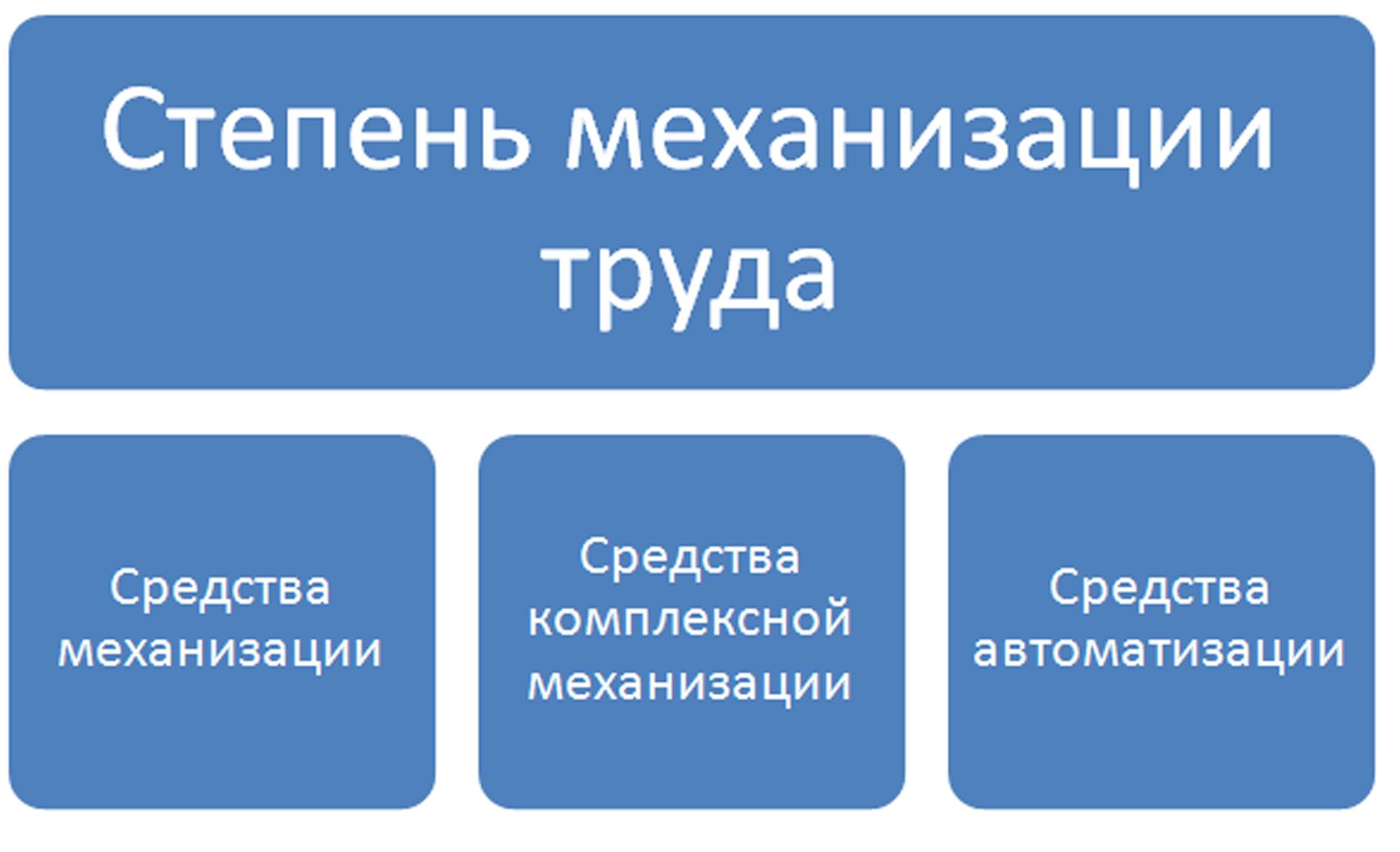 Производство стали