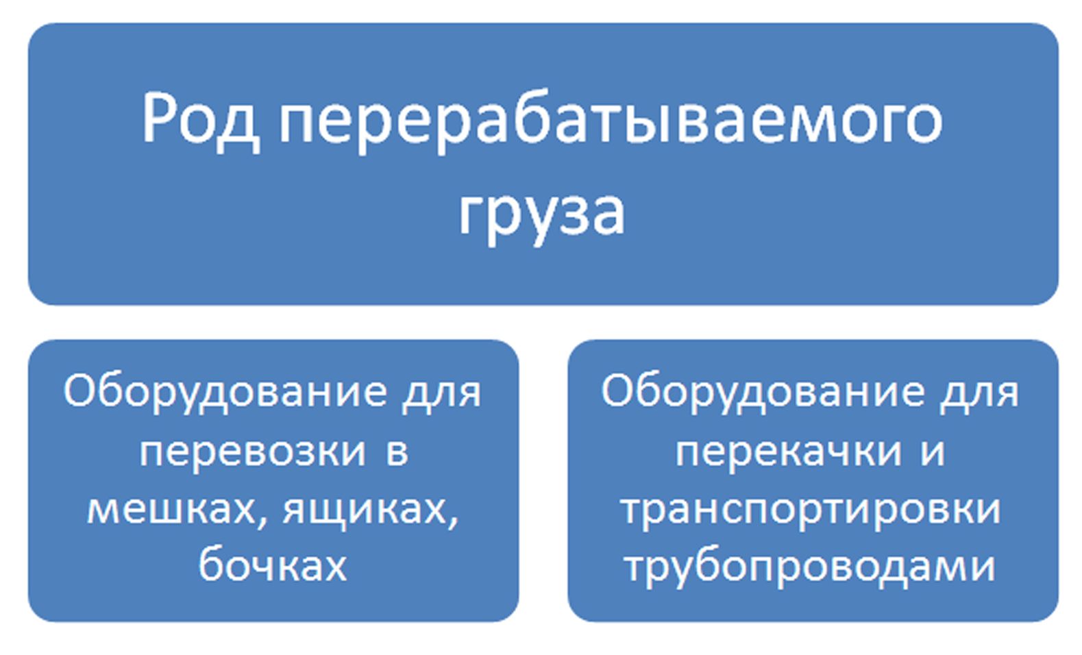 Производство стали