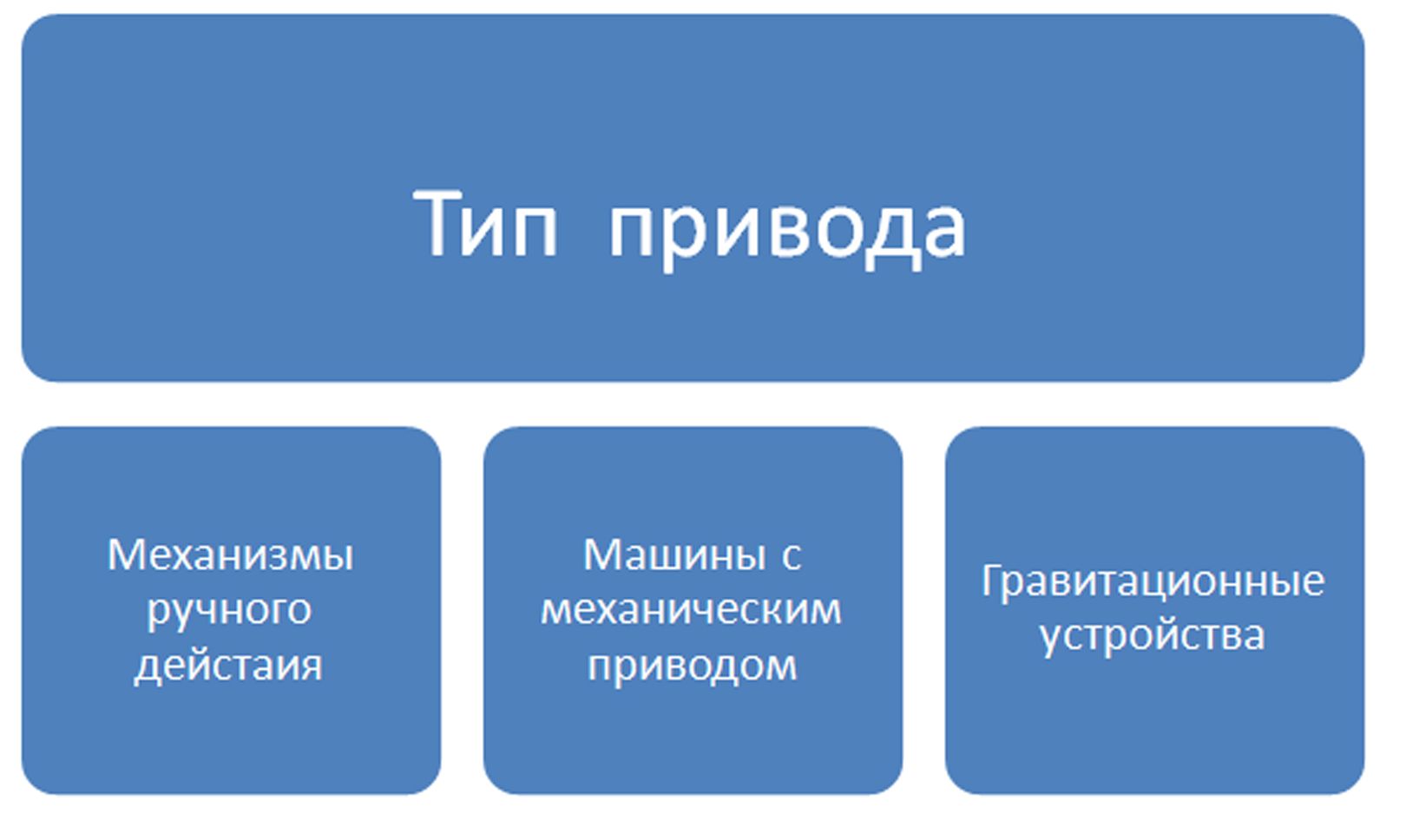 Производство стали