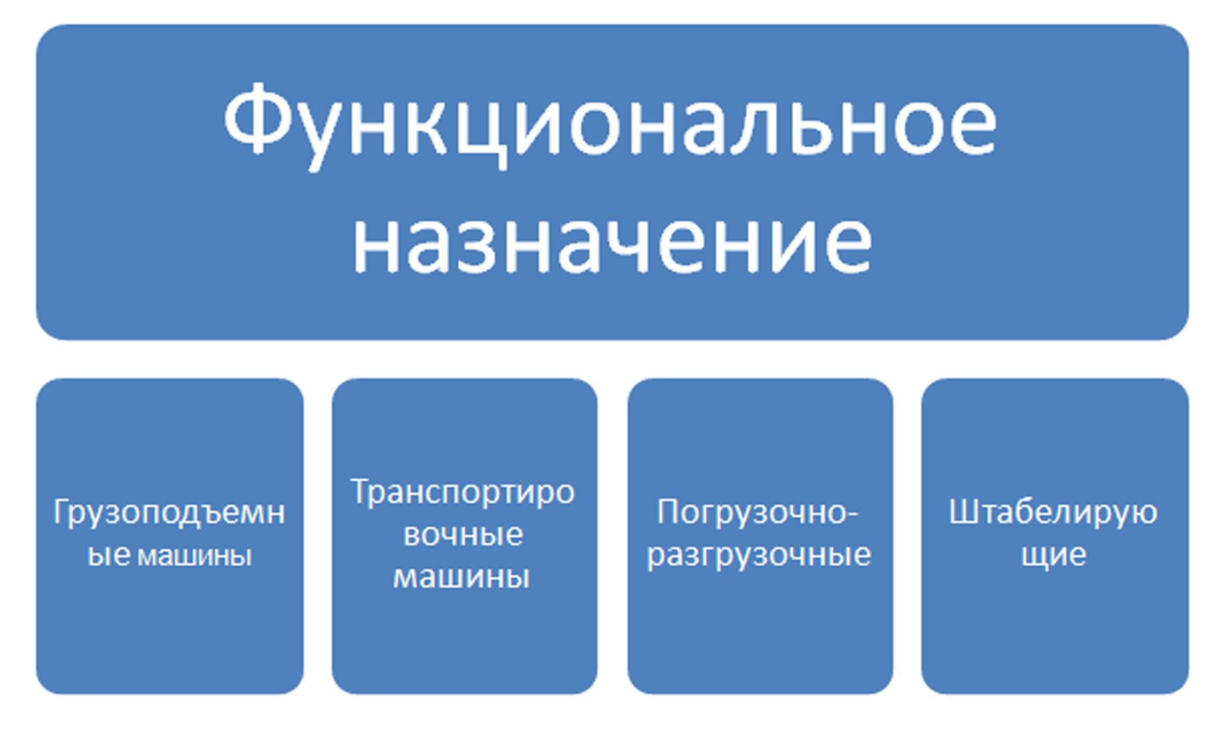 Производство стали