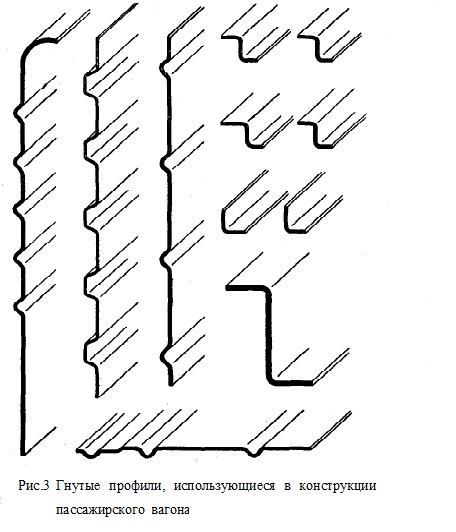 Гнутые провили в конструкции вагона