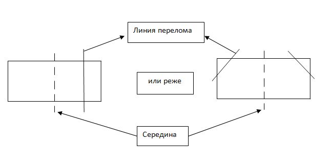 bending scheme