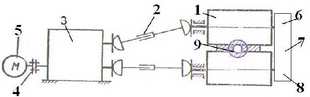Линия привода валков рабочей клети лабораторного стана дуо 160 с устройством для выборки зазоров