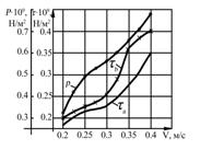 Parabola