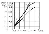 Cubic parabola