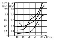 Effective V0=0.35 m/s